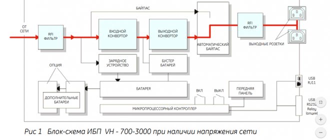 -     (    ):    ,  ,   (   ).    -    (  - ),      DC-DC,        (24/36/72 VDC  