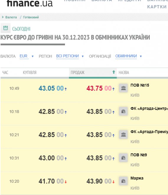 сколько будет 34 доллара в гривнах