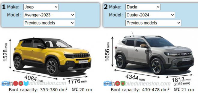    :",     -    Jeep Avenger". 10 