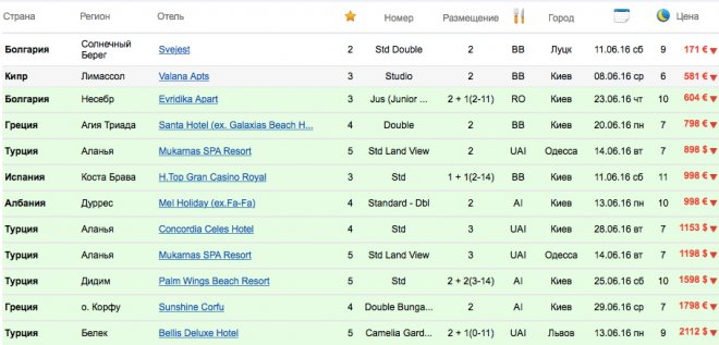 ���� � ��������� ������ - �� EUR 86 �� 1 ����������� ���� ������� �� 6-11 ����� (� ����������� �� ����) � �� ���������� �������� ��������: ���������� (�� ��������� ���-�� �������), �������, ����������� ��� ������� (��������), ��������� � �������������� �� ������ ������������ - �� 4%.