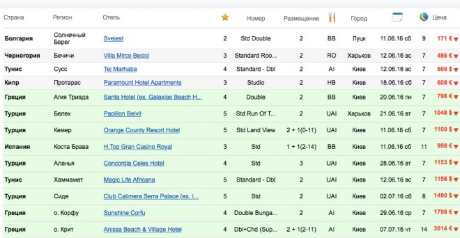 ���� � ��������� ������ - �� EUR 86 �� 1 ����������� ���� ������� �� 6-11 ����� (� ����������� �� ����) � �� ���������� �������� ��������: ���������� (�� ��������� ���-�� �������), �������, ����������� ��� ������� (��������), ��������� � �������������� �� ������ ������������ - �� 4%.