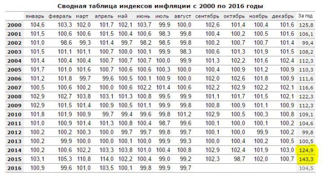 � ��� � ���� ���������� ��������� ��� 19,5% ������ (���� + ������� ����.)