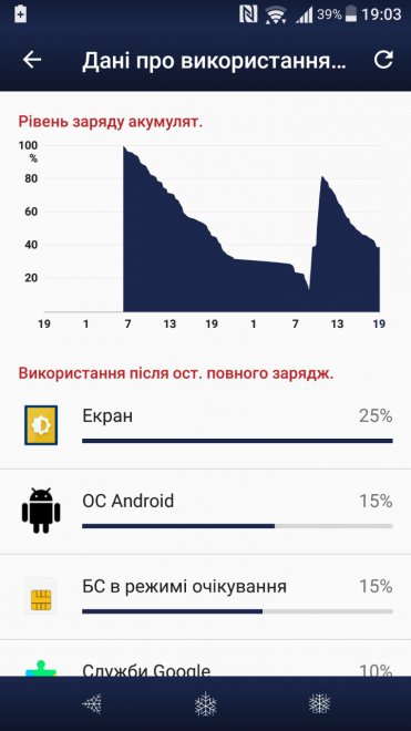   -    z1  Xperia X (,  performance).    ,       ,     