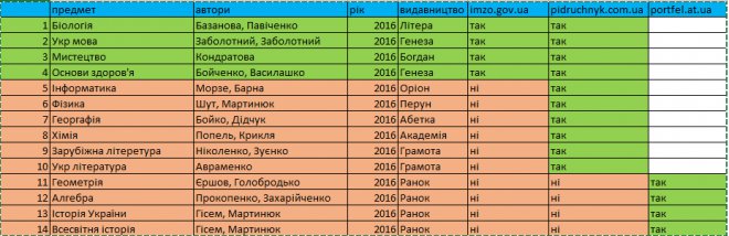 ����� ��������.   ��� ���� ����