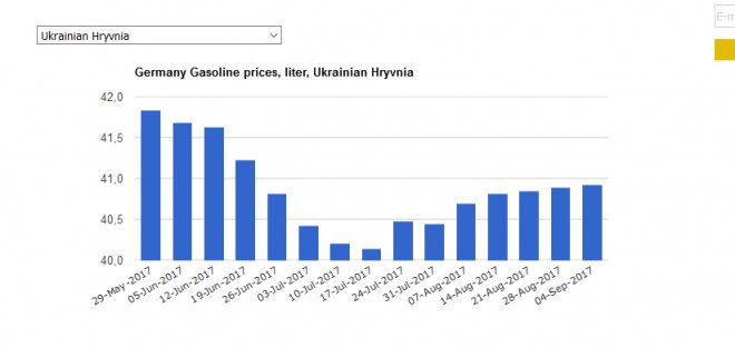 http://www.globalpetrolprices