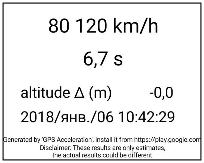         80-120.       0-100,    ,    