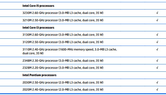      ,   ,     2020,       ,   ,  : cpu-upgrade       :Core i7-3632QM	4	8	2.2 GHz	3