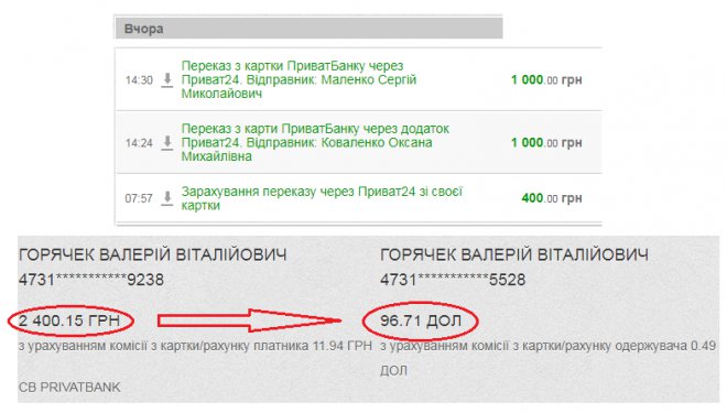 + 1000  Sergey Malenko, + 1000    (Oksana Kovalenko), + 400   .