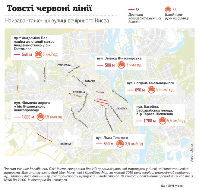 C    :  2019-   53%.   ,    TomTom   Traffic Index-2019,       3,7     12-      -  