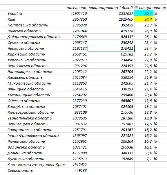   ,    (  )    - -. ,    80-95%    