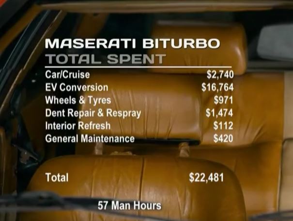 1985 Maserati Bi-Turbo    $2740  $16700  EV  .     (   Kozak-EV )  -     2017