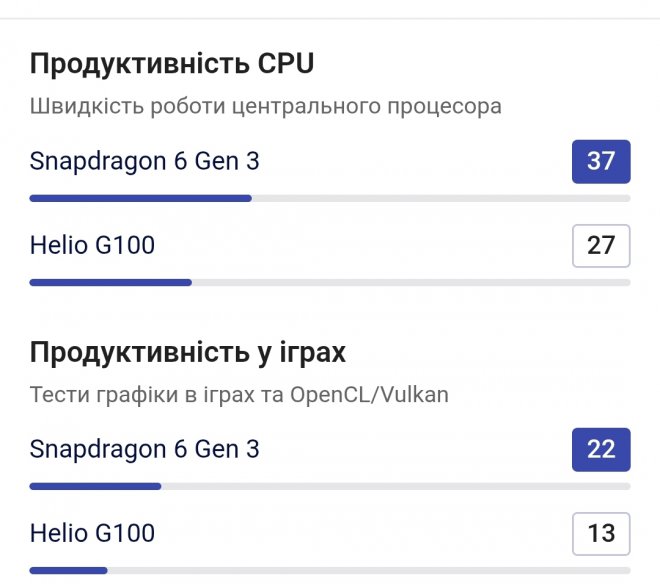      ,     g100.