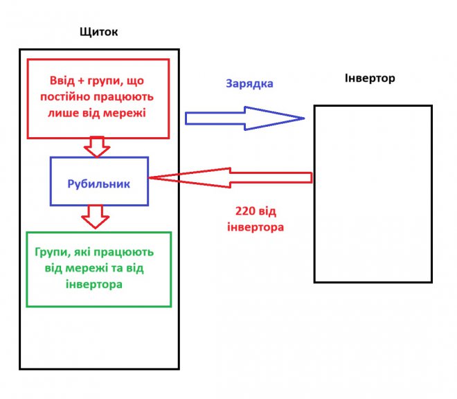 ���� ���� ��������, �� � ���� ���� �����1. �����, � ����� ����� ����� (������, ���� �������, ���), �� ��� �����, �� ��������� �������� �� �����2