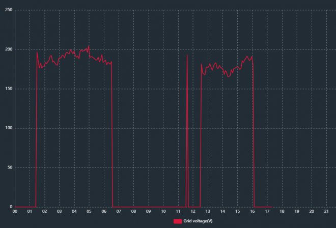 ������, �� �� ������ � ������ ��� �����.� ���� ���� ���� ����� 190-200�