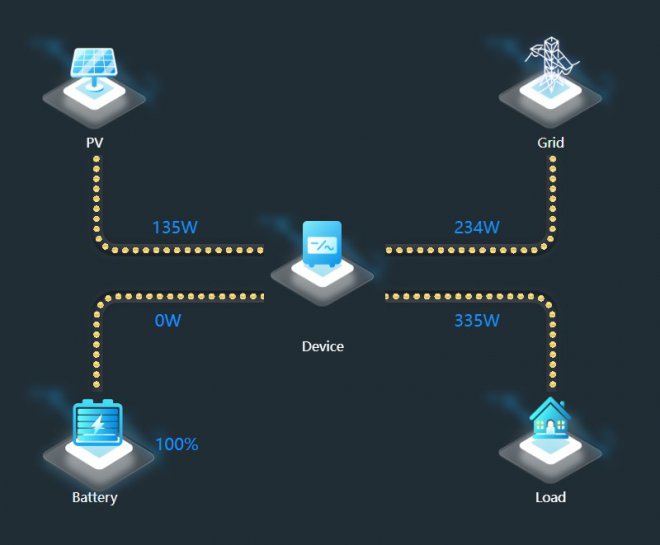 ��� ����� ����� ������.