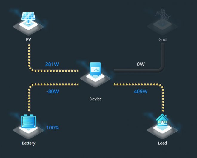 �������� ������, ������ �����������.������� ����� �������� ��������