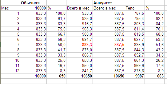   - 4  , 2 ,    -  .)))  - 10 000 