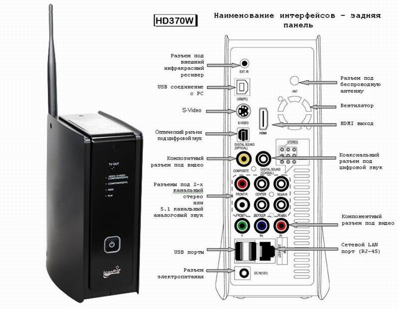 ICONBIT HD370W