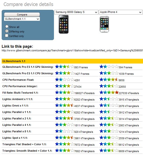 � ��  ����  ����� ������ ������� ����� ������� � ��������. � ������� �� ������� i9000 ����� � ������� ���� ������� 4g, � ������������� ��������� �� ~10% �������, � ��� � ��������� � ��������� ������ - ���� �� �� � 2 ���� ���������   � �����, �������� ��� ���� ��� ��� ���������� � ���������