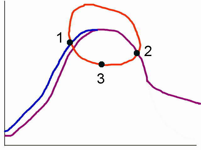   :-   -      -   -  ,   -  "" -       -   -       -      "  " -     ,             -      ,     ,  -   :-    " "   - ,   ,                ( 2) =>   ,  ,    ""      (  2   3).-   3               1-       1   "  " -    2    