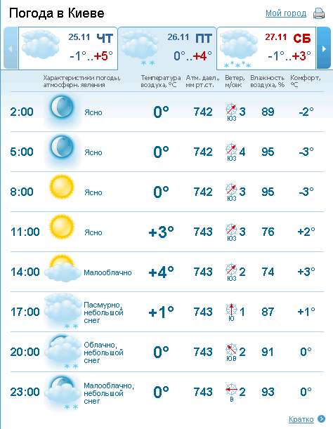 Прогноз погоды на неделю в кемерово 2018 Прогноз погоды на неделю в кемерово 2018