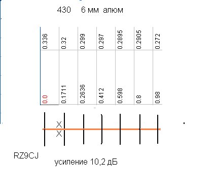 Кв антенны rz9cj