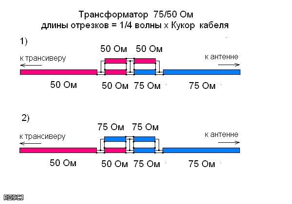       .     50,         75