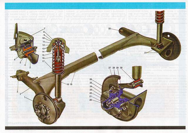 1 Несущая система автомобиля