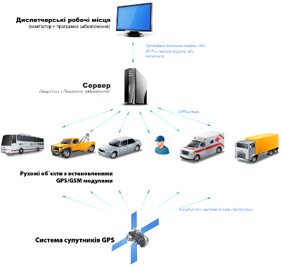   http://promo.gpstracker