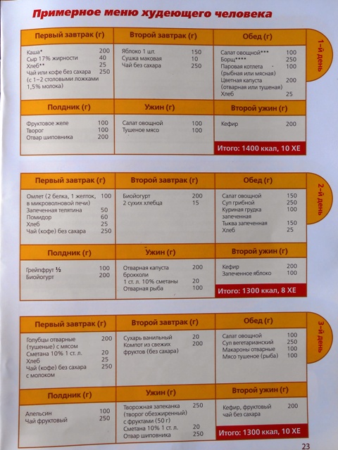 Диета 90 Дней Примерное Меню