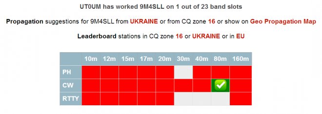 9M4SLL,     80  -   