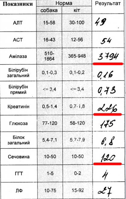 ,    120 .   (    10-50  ) -       