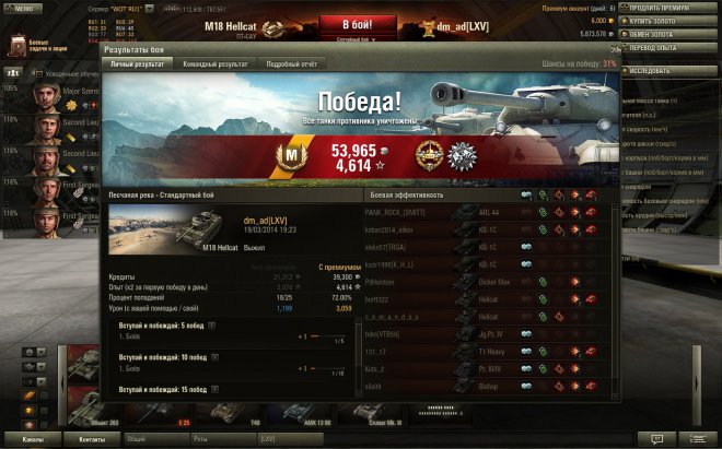 ������ ����������� � �� ������, � �� �-40 ��� �� ����� ������, ��� ������ 1500 ������� (��� �����) �����.��� ������� ������� �� ������ � 31% �� ������: