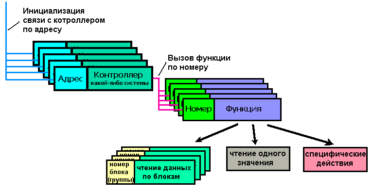 ,    .         VAG,  - 1995/1996    