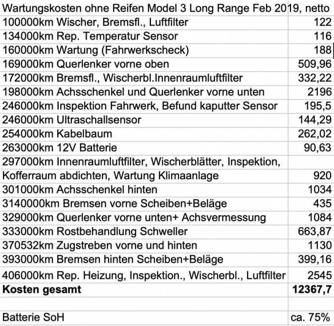 ���� ������ ������ ������� �� �������������� ����� ����� 3 �� ������ 400+ ���. ��� ���������� ����