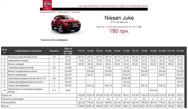 ����� �������� ��� ��� ������, ��� ����� �� � ������ �� ������ ��� 4�� ��������:http://ua.nissan