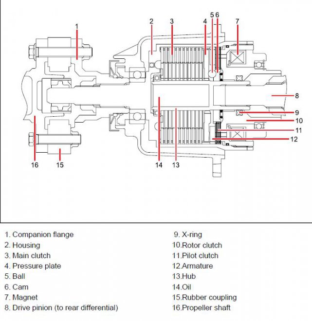   ,  ,     ,   :E-Coupling overheat protection functionWhen E-Coupling is overheated, E-Coupling control unit reduces the torque to rear wheels.In this mode, E-Coupling operates as if it is in 2WD mode