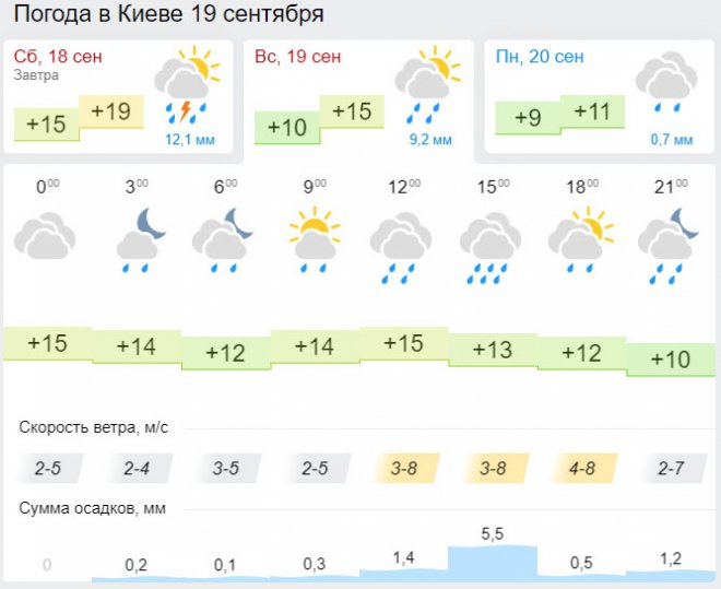 ����� �������.