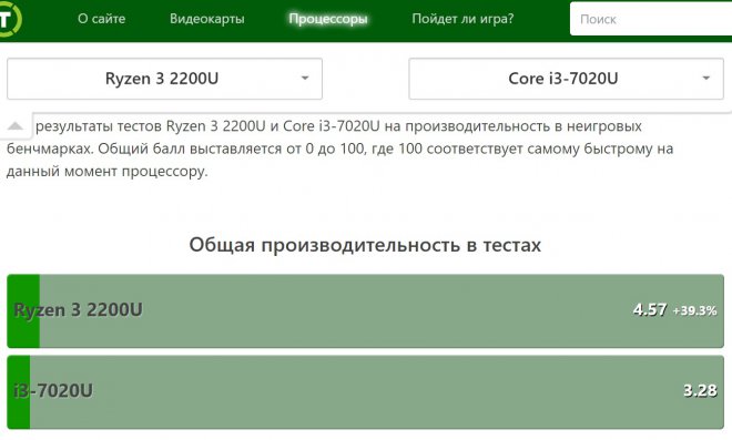 �� ����, �� R3 ������ - � ������. ��� ������ APRS �� 144