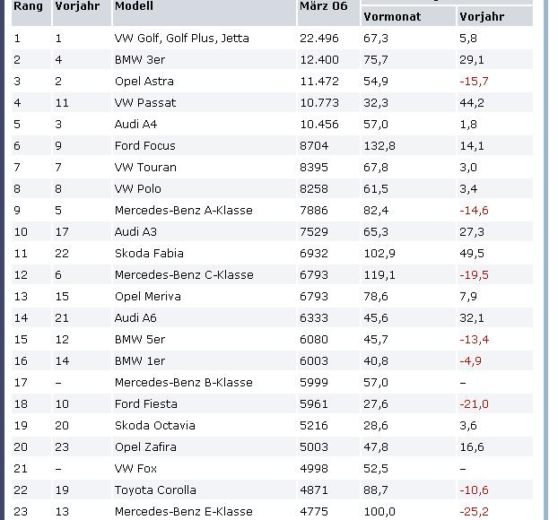 ������� ������ �� ���� 2006 ���� � ������. ���������� �� ��������