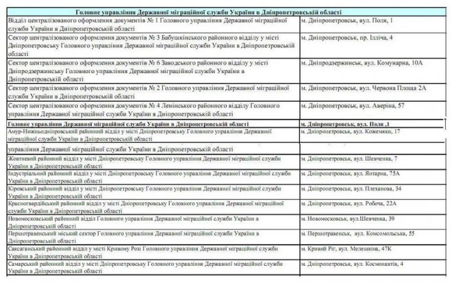 �������� �����, �� ��� ���������� �������� ����������� ������ ��� ����� �� ������ ��������� ������ ����������� �� ����-����� �������� ��������� ������, ��������� �� ���� ����������. ������ ������� ����������� ������ � ���� ������ (ID) ������������ ���� �� ����� ����������