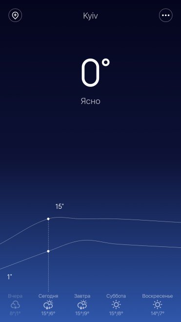 ��� ������� ����)) �� ������ ��� � ��� ��� ��������)))�� �������� ������� ���� ����)) �� �����, ������) ������ ���))