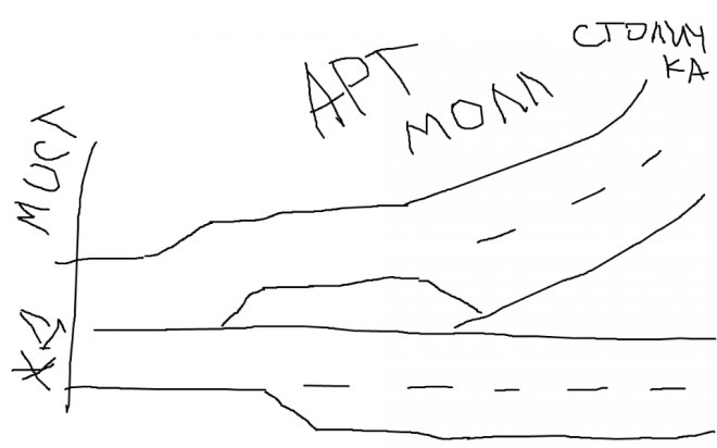 �������� ��� ����� ������ ��� �������� ������ ��������/���������� �������������/��������������� ��������������� ������  ���� �� ��� ���������� �� �� �����. �������� �������������, ���� ��