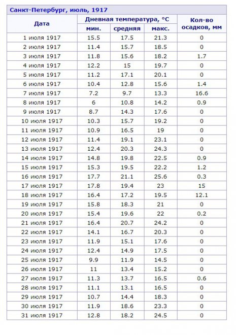 ���� 6,7,8, �� �����������