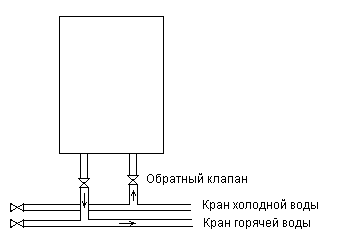     -       ,      ,      .  ,     -     (    ),    