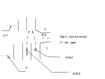 �, ��������� �������� � ����� ������ ������ ����� ����, ��� �������������� ��������������� ������, N ����� ��������� � N-1 �����.� ����� ���� ��� ����� ��� � ������� ����� ����� �� ���������