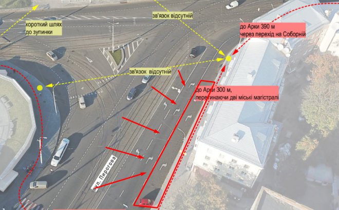 ������ � �� ���������� � ���, ����� �� ����������� � ������� ��������������. �