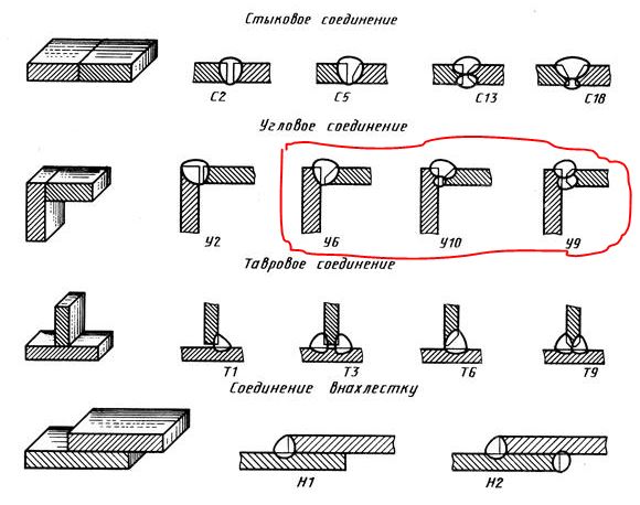��� ����� ��� ������ ���� �����: � ������ � ������ ��������. ����� ����� ���
