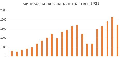     c 1  2000   1  2021       ( ,   ),   21   5    $20000 ($19847,20).   , , ,     ,  ""    						    