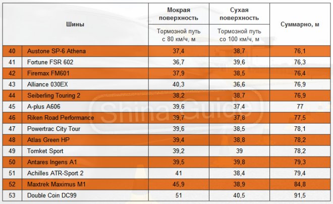 �������� ����� �����. ��� �������� � �������� ����� ��������� �� 2021�������� �������� �� � ������� (������, ����, �������� ����� ����� ������� ��������)